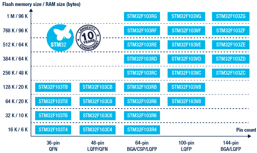 stm32f103_line